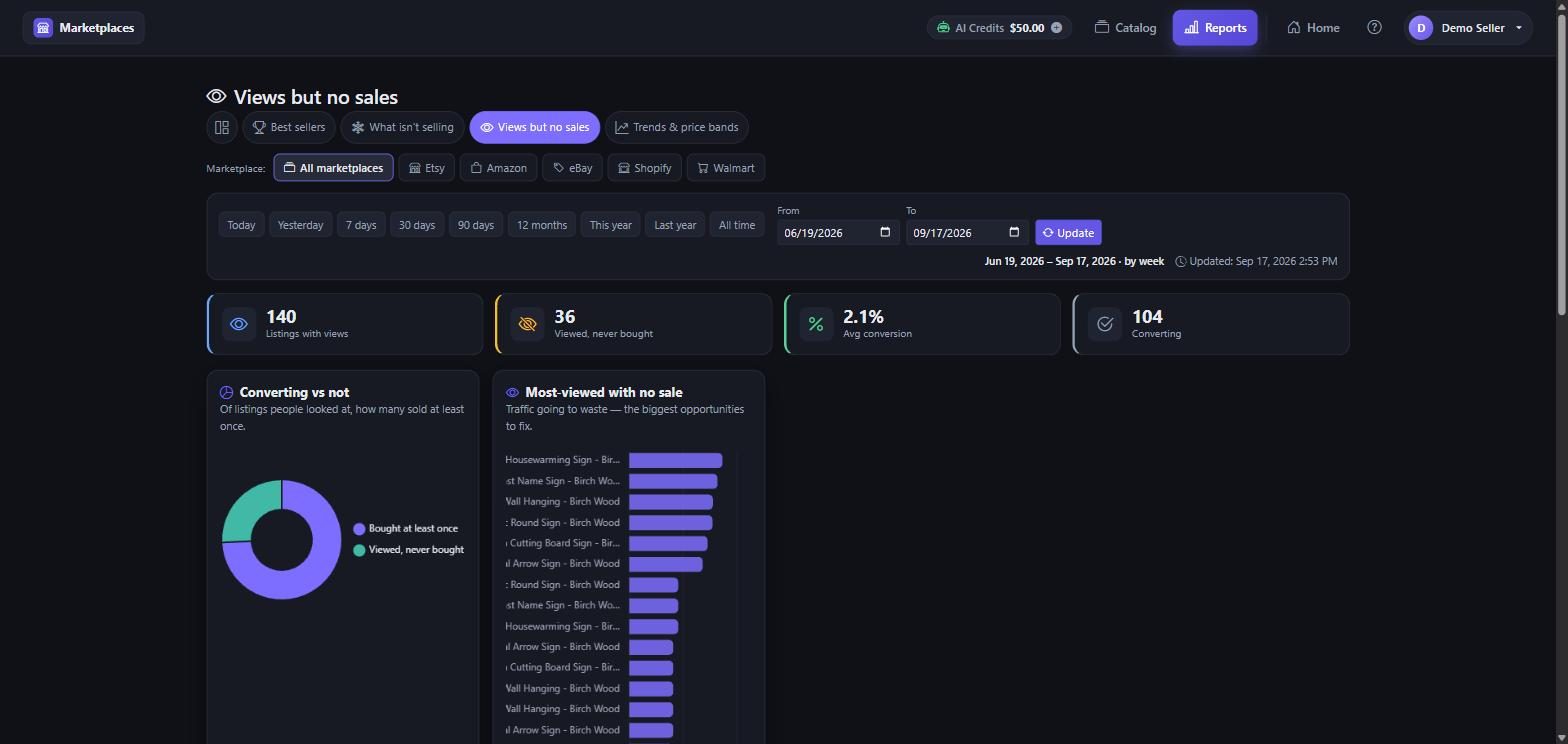 The conversion report showing listings with high view counts and no orders, with views, orders and conversion rate per listing.